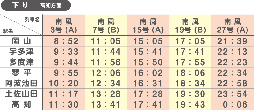 土讃線時刻表（下り）