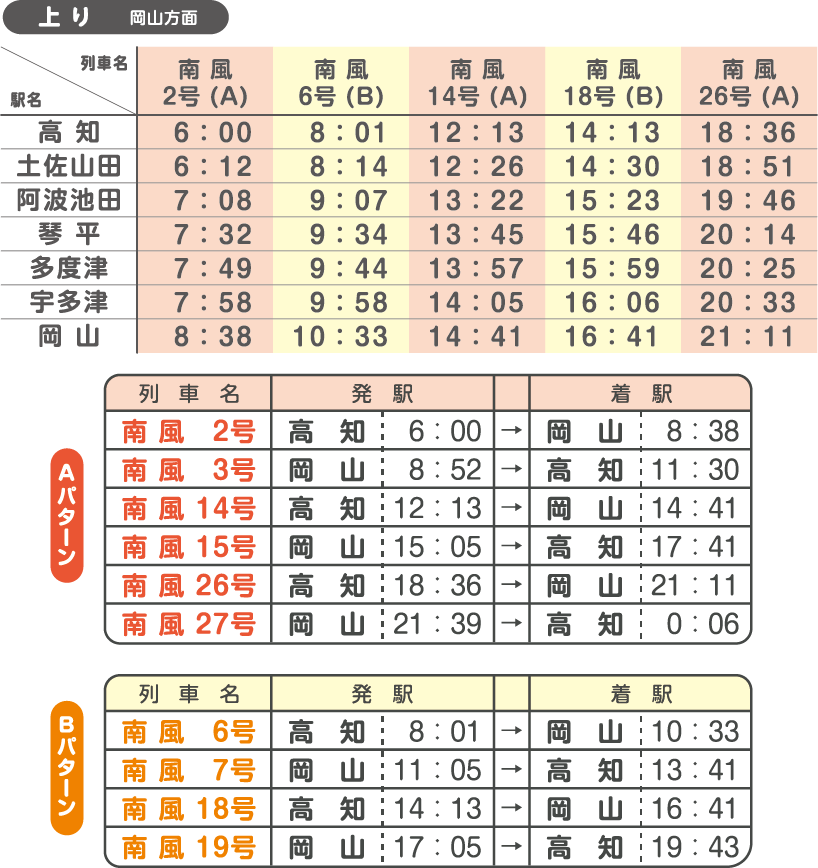 土讃線時刻表（上り）