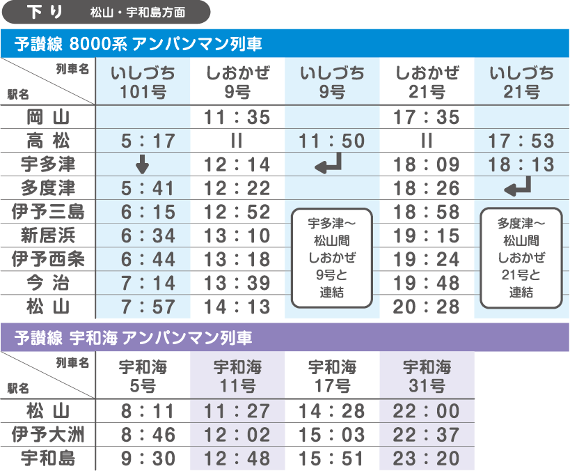 予讃線時刻表（下り）