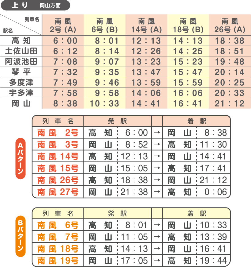 土讃線時刻表（上り）