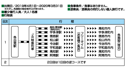 スーパープライス四国 21年4月以降出発 四国旅行 Jr四国ツアー 駅コミ